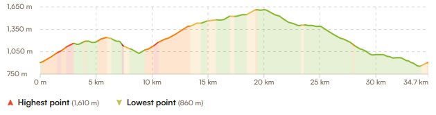 velika-planina-elevacija